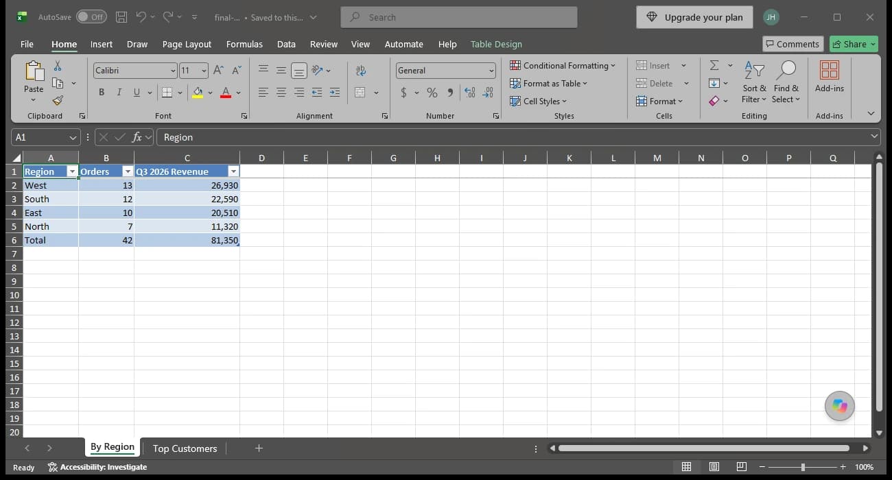 The generated workbook open in Excel: a By Region sheet with a formatted table of revenue and orders and a Total row, plus a Top Customers sheet.